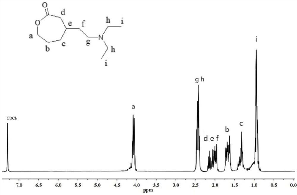 A kind of degradable high pH sensitive polymer and its preparation method and application