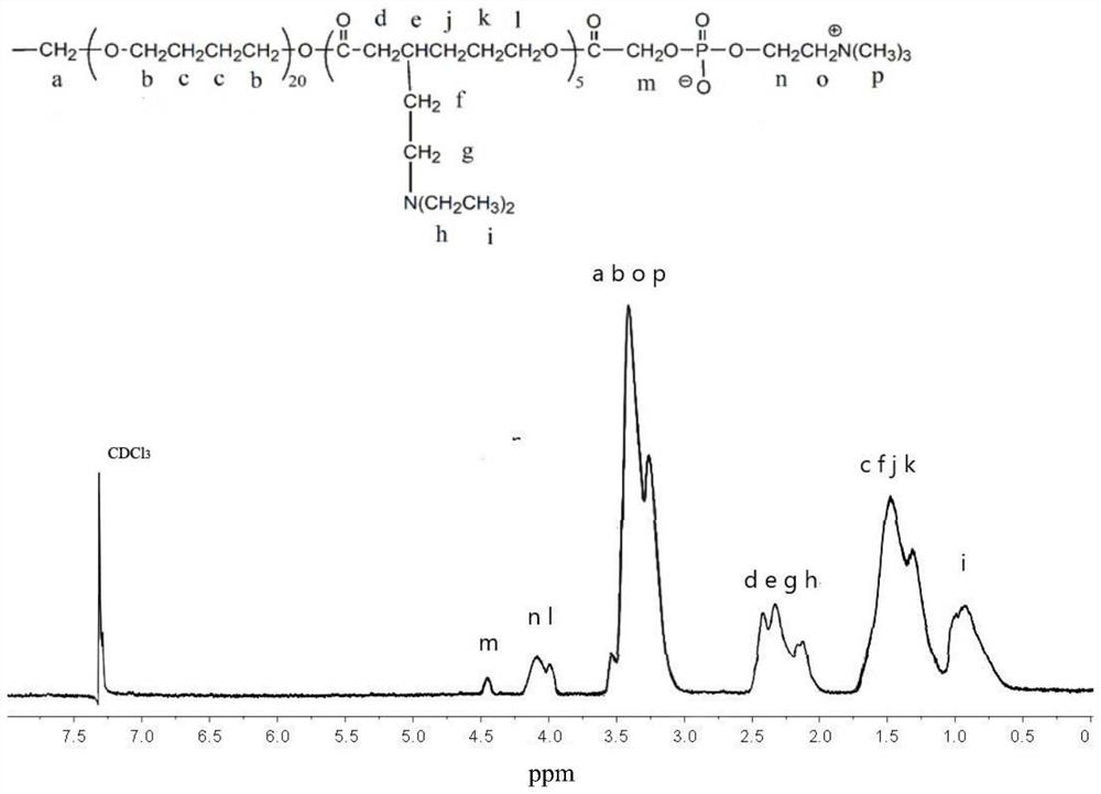 A kind of degradable high pH sensitive polymer and its preparation method and application