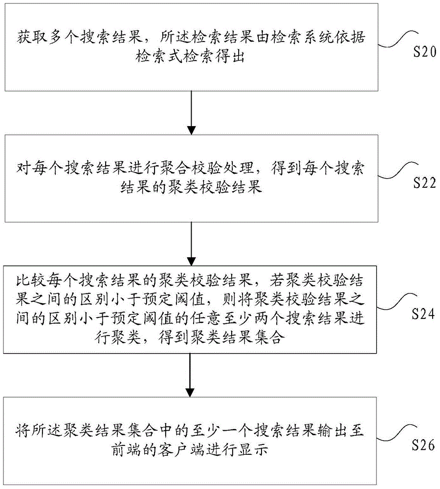 Search result processing method and search result processing device