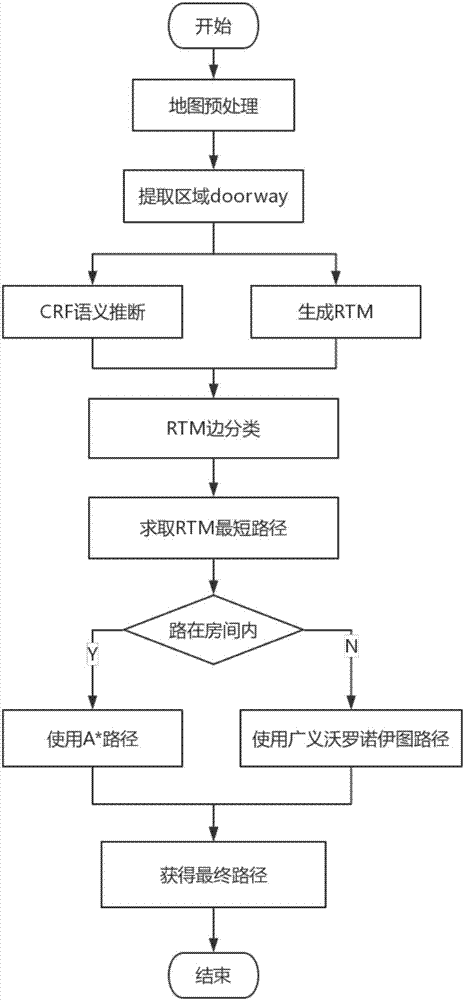 Multi-strategy route planning method of mobile robot based on semantic map