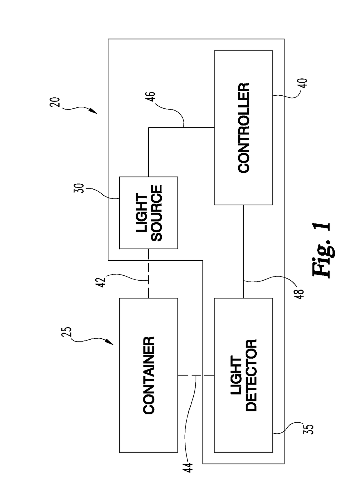 Sensing system for detecting a piston in a medical fluid container