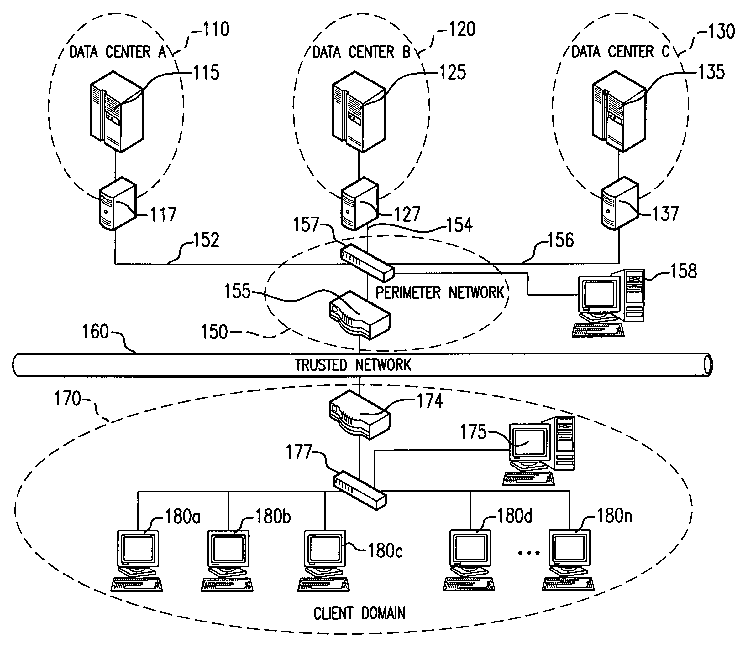 System for secure computing using defense-in-depth architecture