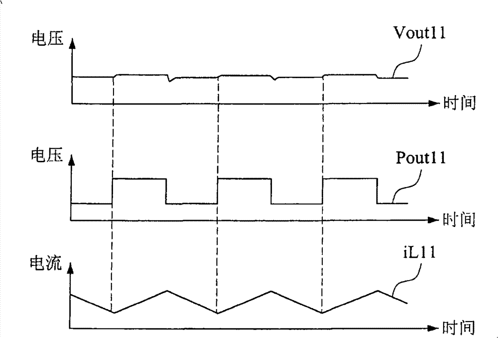 Adjustable pulse width control power supply conversion method and device