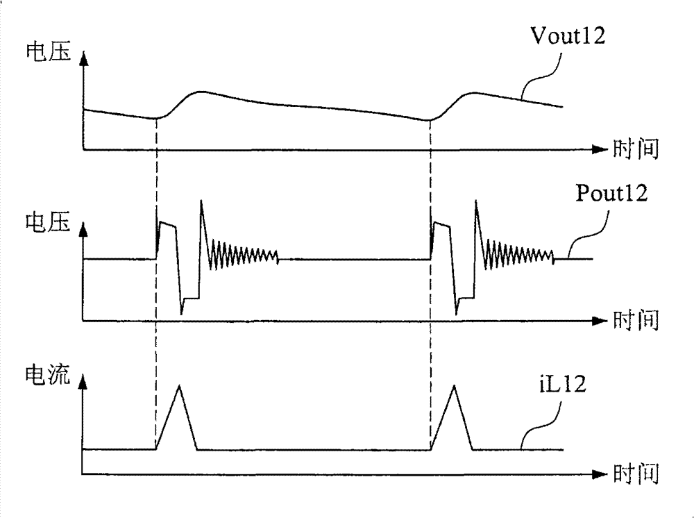 Adjustable pulse width control power supply conversion method and device