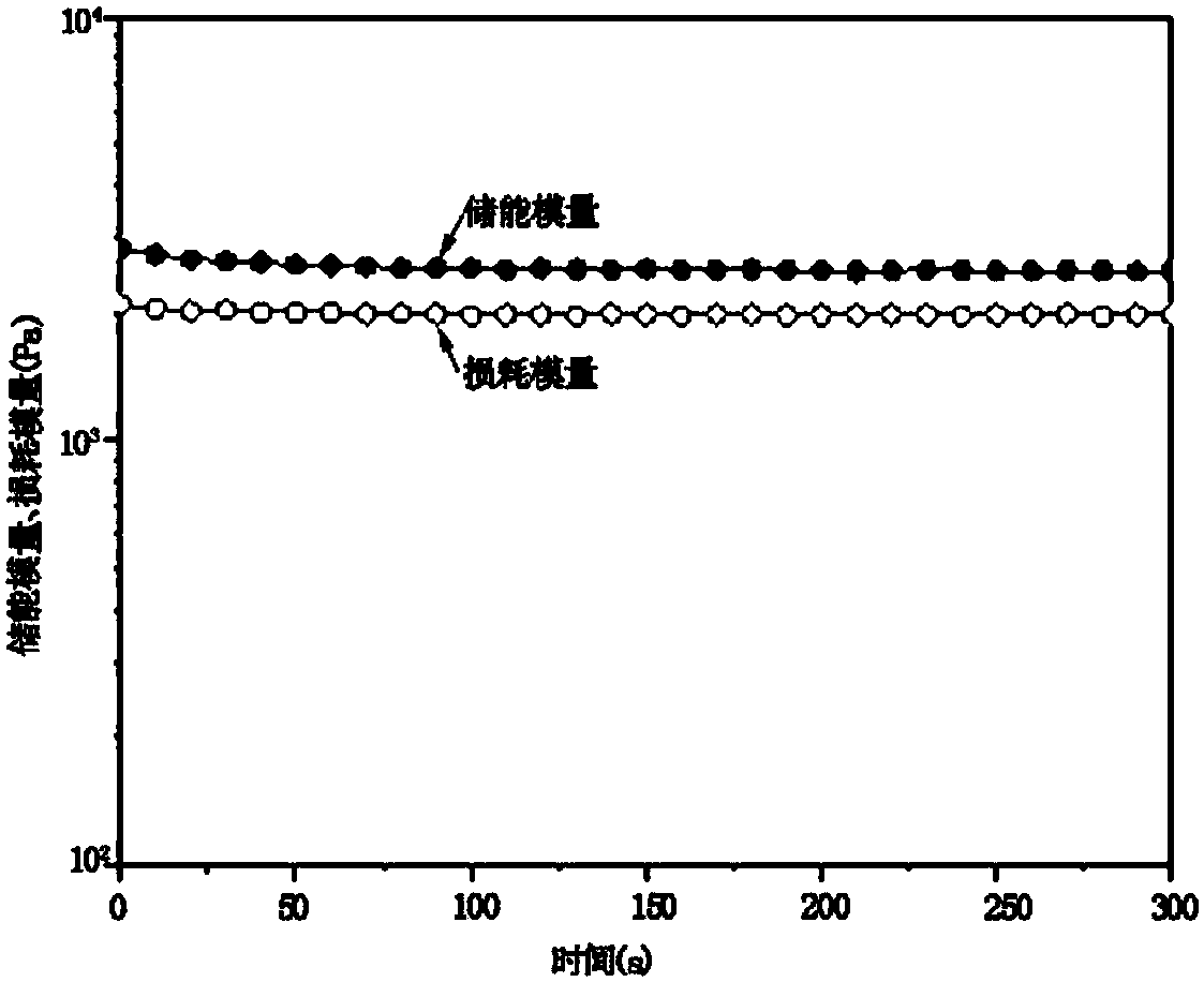Water-soluble self-healing binding agent, preparation method thereof and lithium ion battery