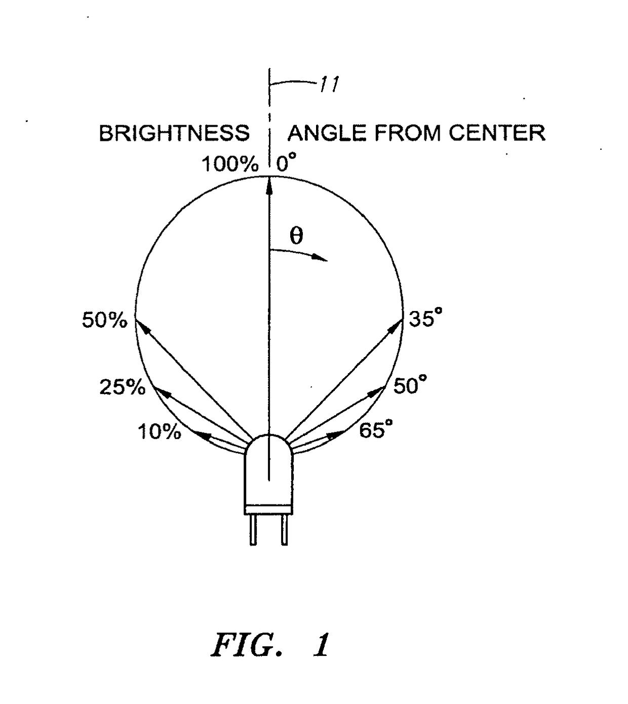 LED Flashlight