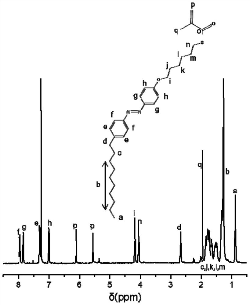 Photoinduced reversible solid-liquid conversion azobenzene high polymer material and application thereof in trenchless pipeline repair