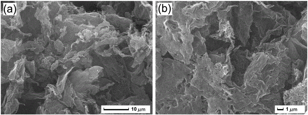 Nitrogen-doped three-dimensional graphene catalyst and preparation method thereof