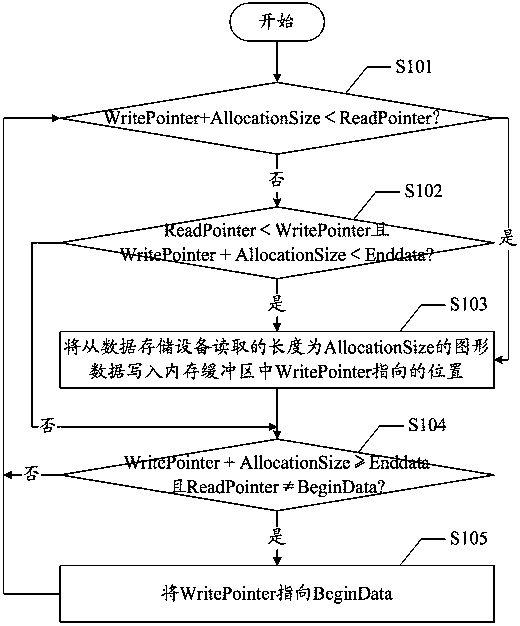 Graphics rendering method and system, general game support platform