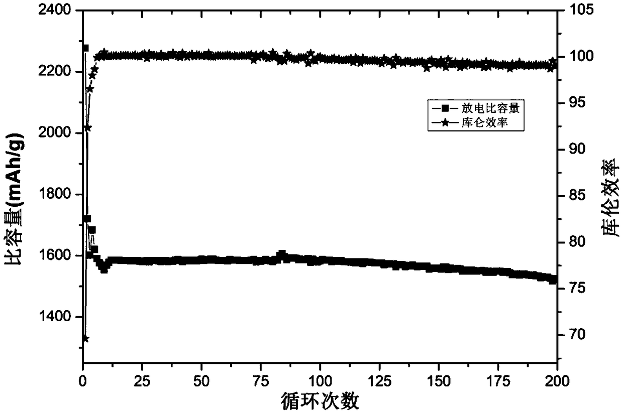 Porous spherical core-shell structure silicon-carbon composite material and preparation method thereof and lithium ion battery