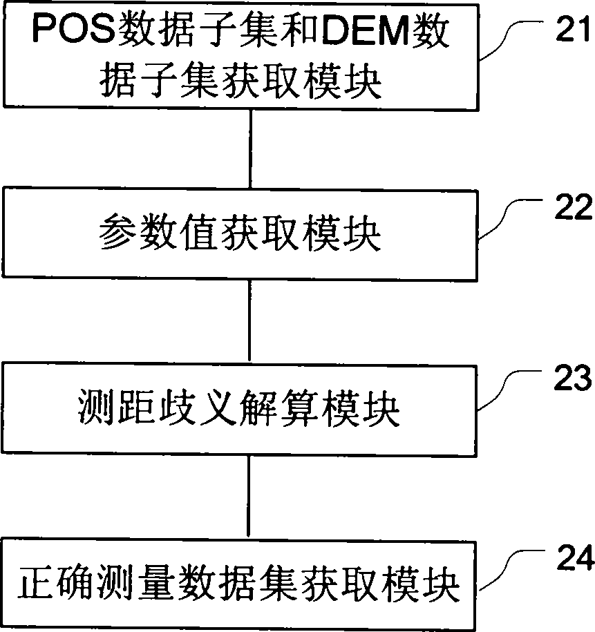 Method and device for eliminating distance measuring ambiguity of high repetition frequency airborne laser radar system