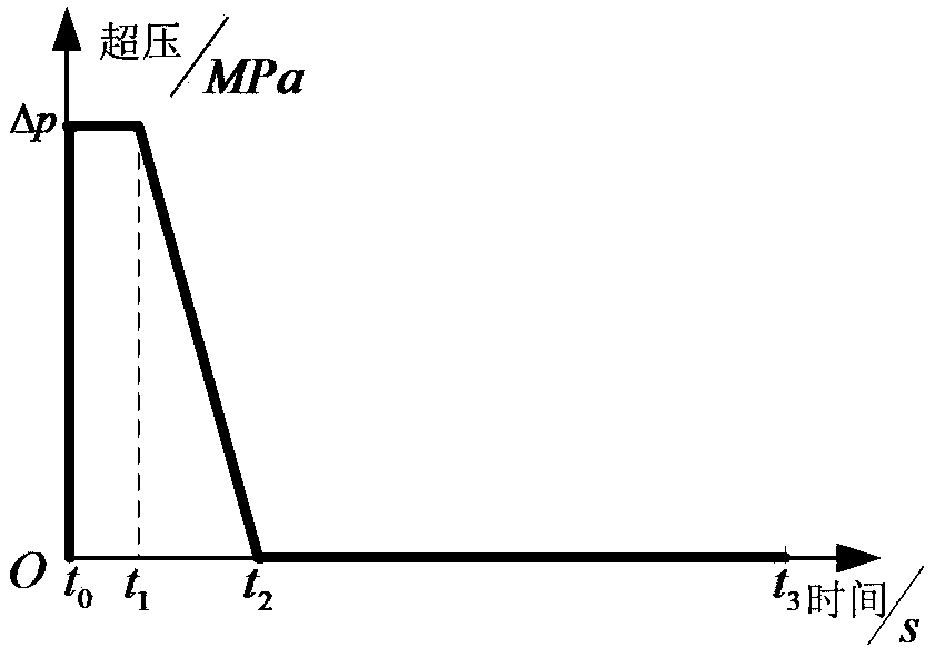 Prediction Method of Electrical Performance of Planar Array Antenna Under Shock Wave Loading