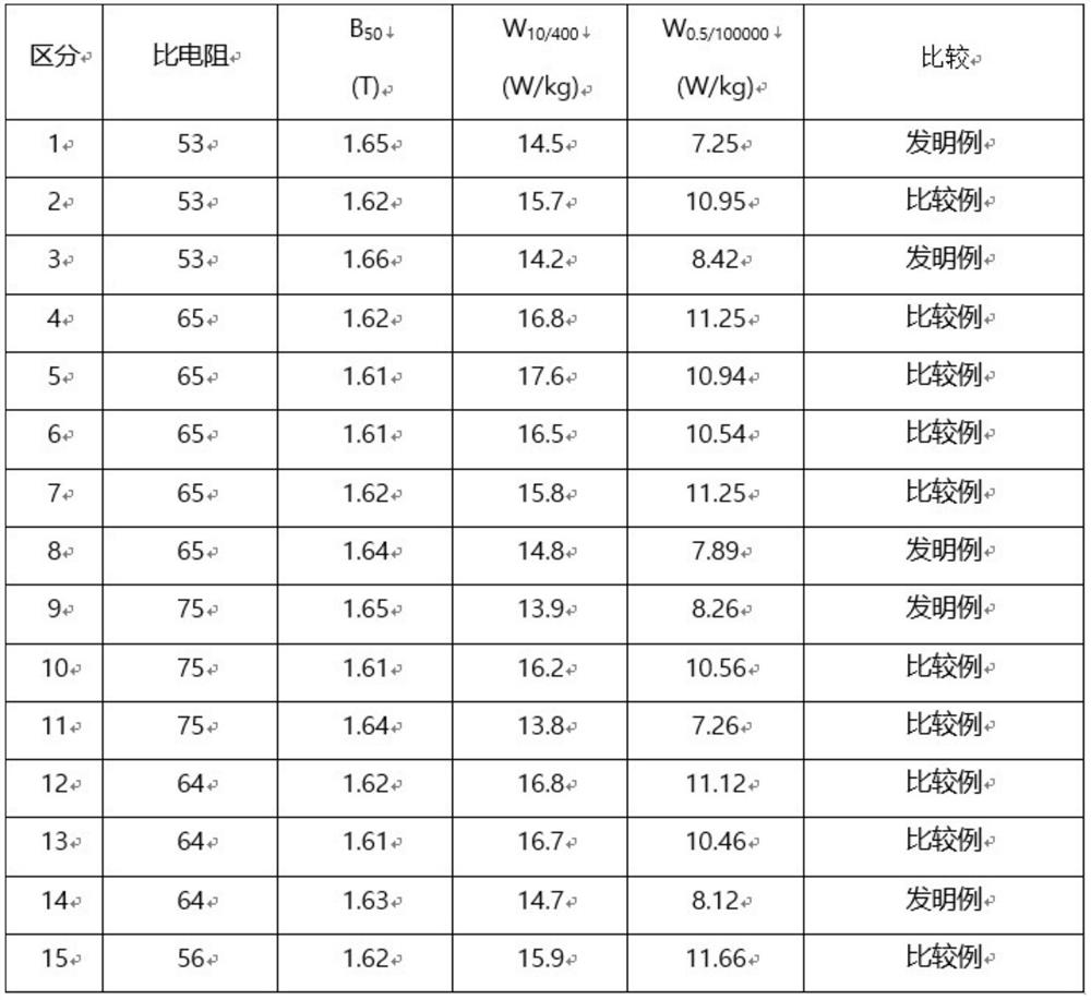 Non-oriented electrical steel sheet and manufacturing method therefor