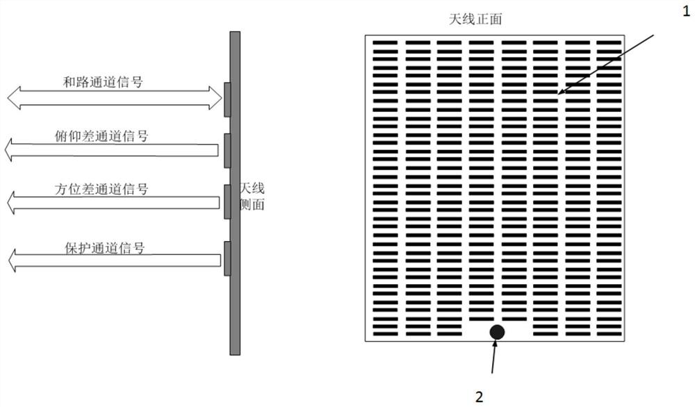 A method and system for ranging from a monopulse radar without a blind zone with a protection channel