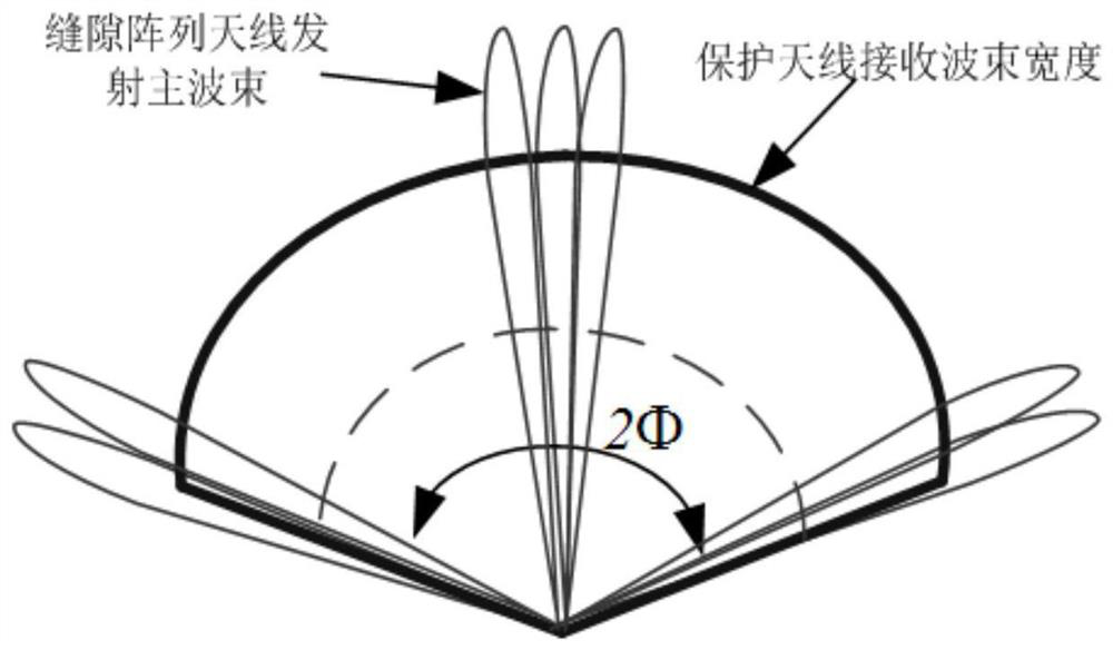 A method and system for ranging from a monopulse radar without a blind zone with a protection channel