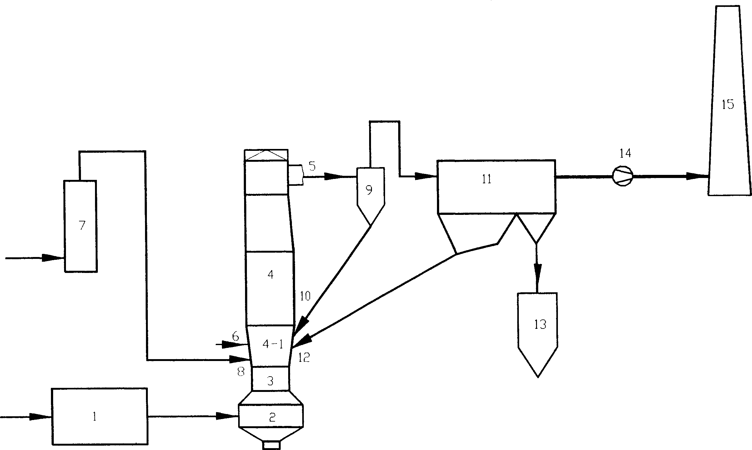 Smoke desulfurizing process by circulation fluid state dry method of layered feed back