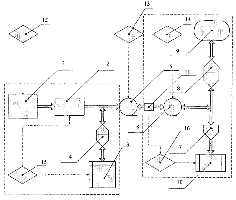 Test method for dynamic working conditions of vehicle electric drive system