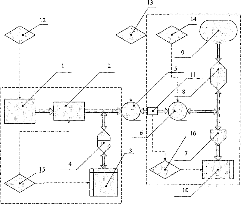 Test method for dynamic working conditions of vehicle electric drive system