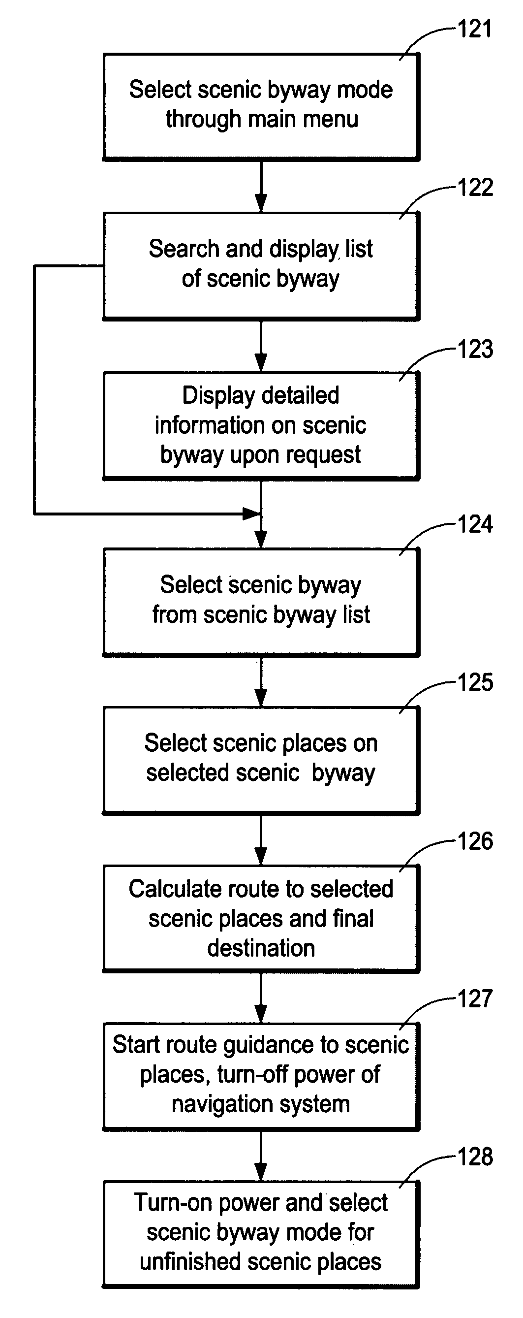 Navigation method and system for selecting and visiting scenic places on selected scenic byway