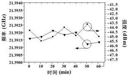 Ultra-Narrow Linewidth Tunable Microwave Signal Source