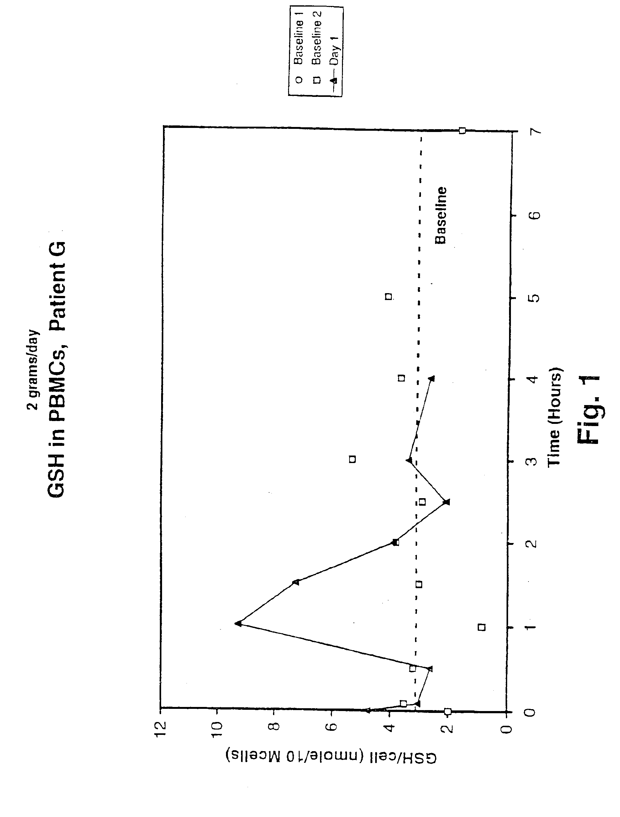 Pharmaceutical preparations of glutathione and methods of administration thereof
