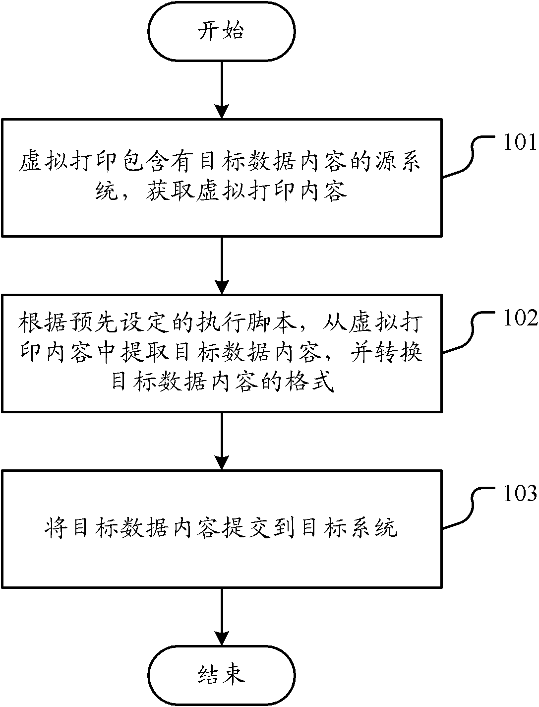 Method and system for acquiring data based on virtual printing manner