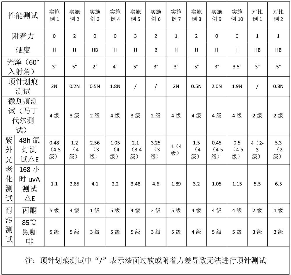 PETG coating as well as raw material composition, preparation method and use method thereof