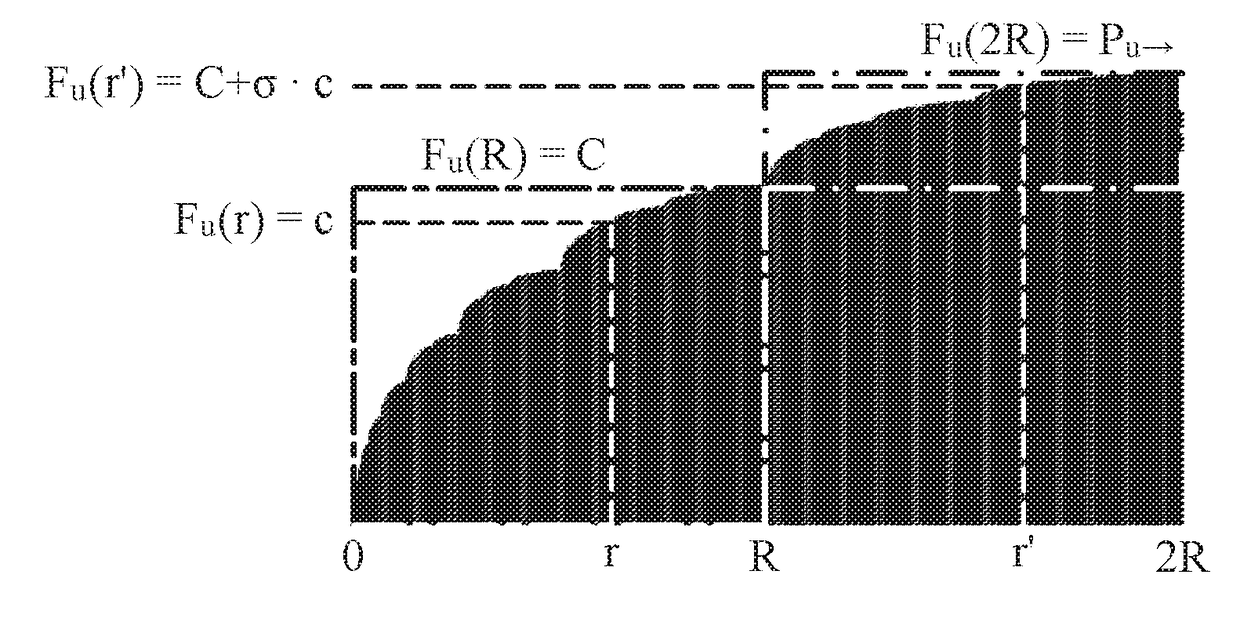 Graph generating method and apparatus