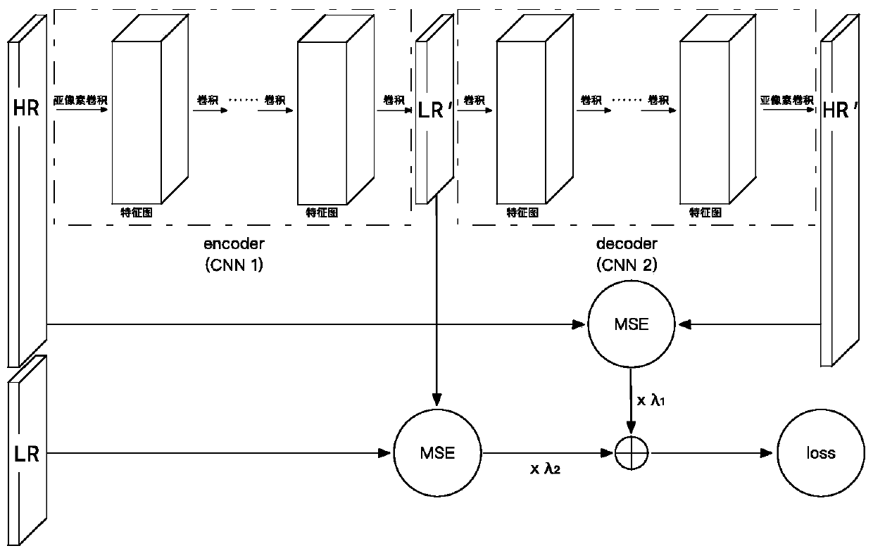 Image super-resolution reconstruction method combining depth supervision self-coding and perception iteration back projection