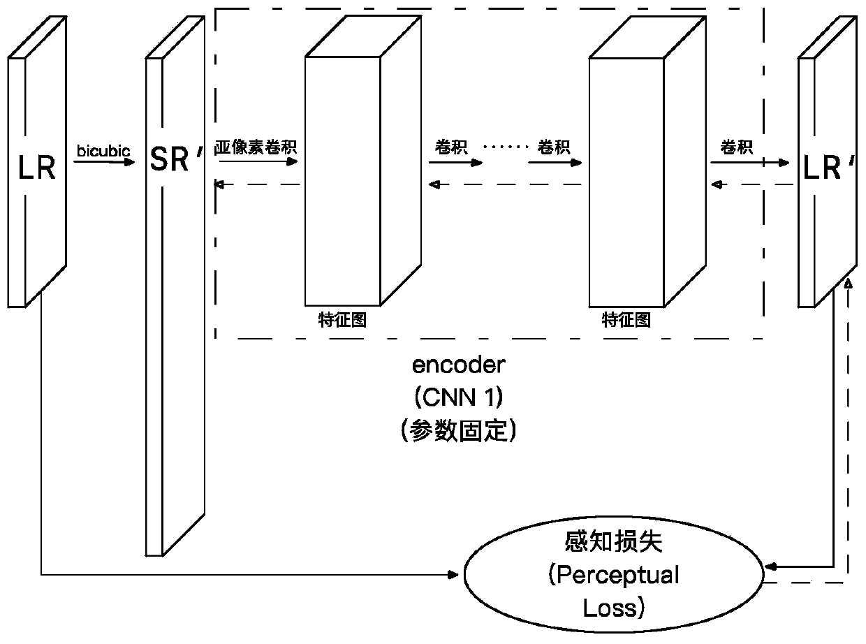 Image super-resolution reconstruction method combining depth supervision self-coding and perception iteration back projection