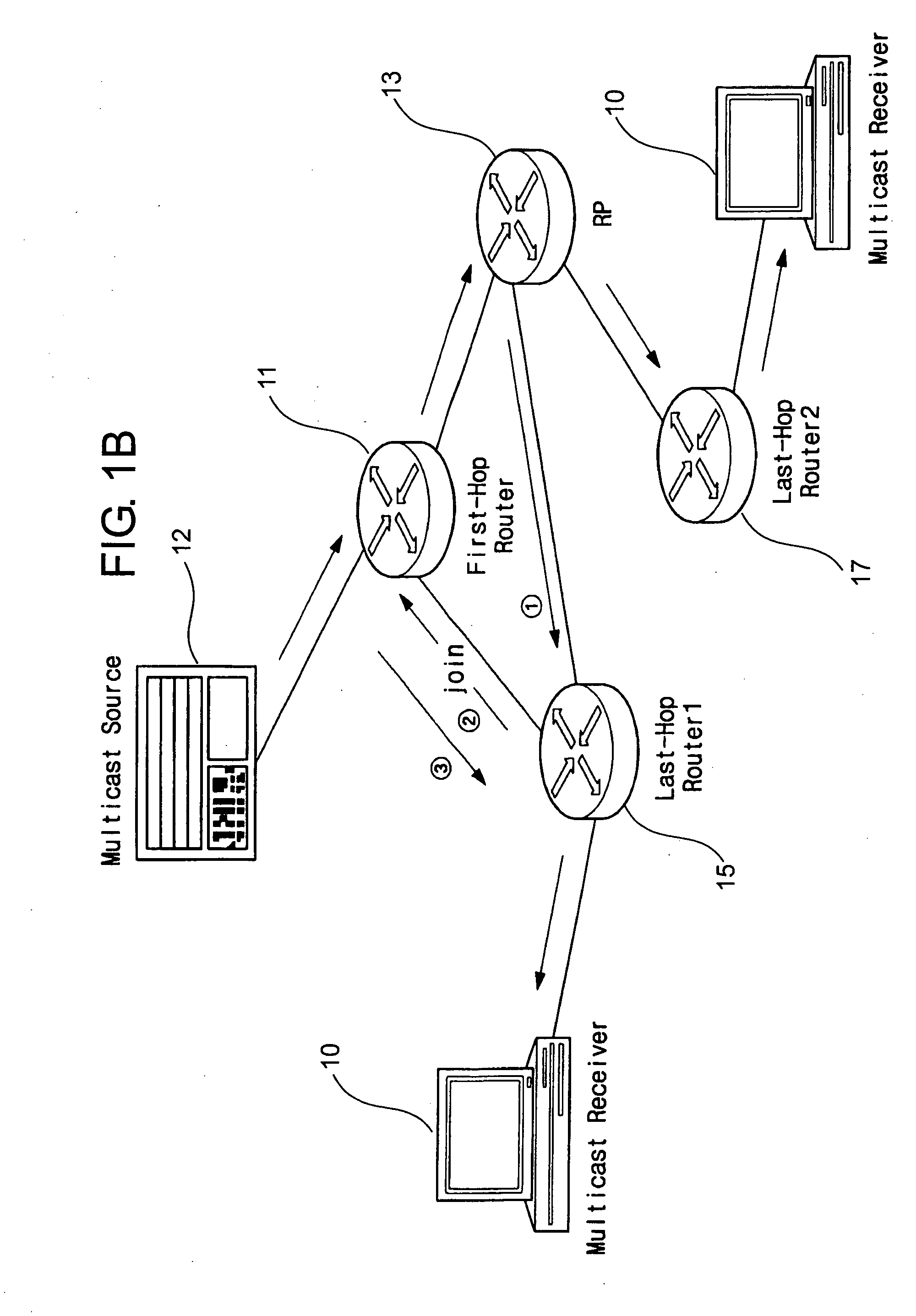 Join message load control system and method in network using PIM-SSM