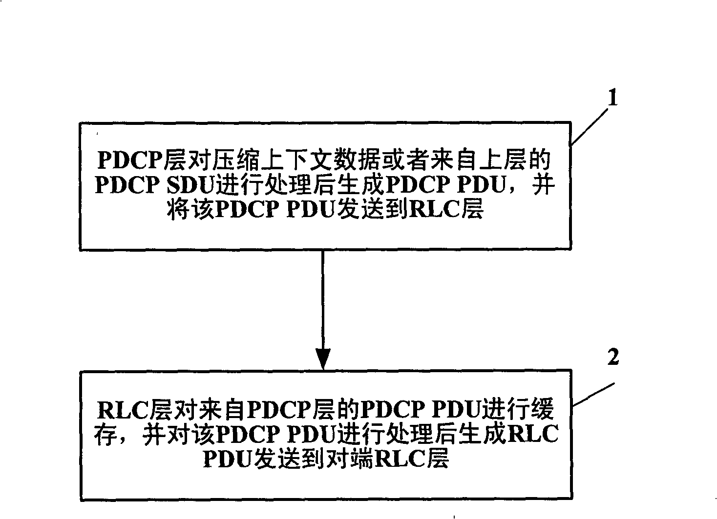 Data processing method and communication equipment