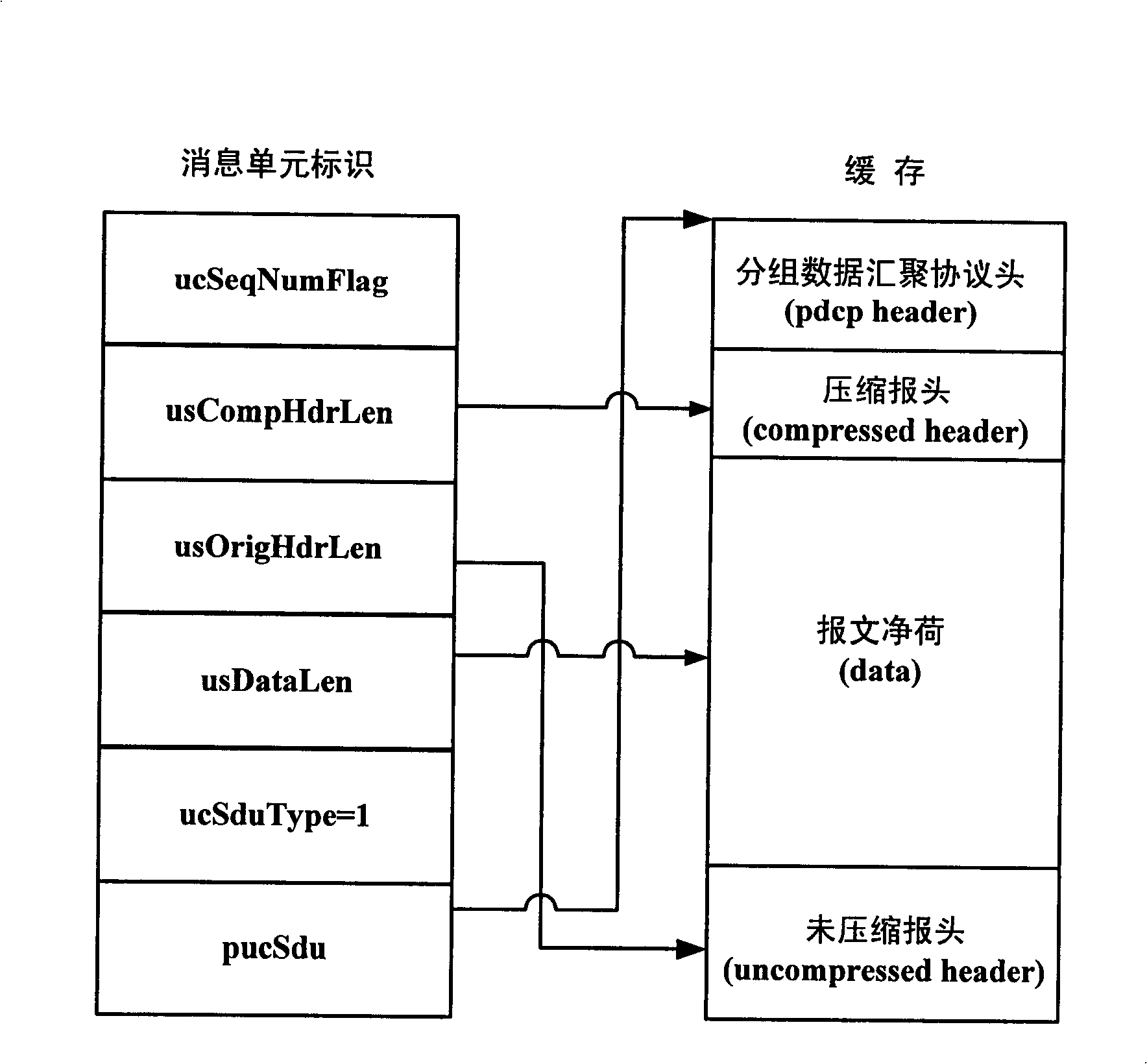 Data processing method and communication equipment