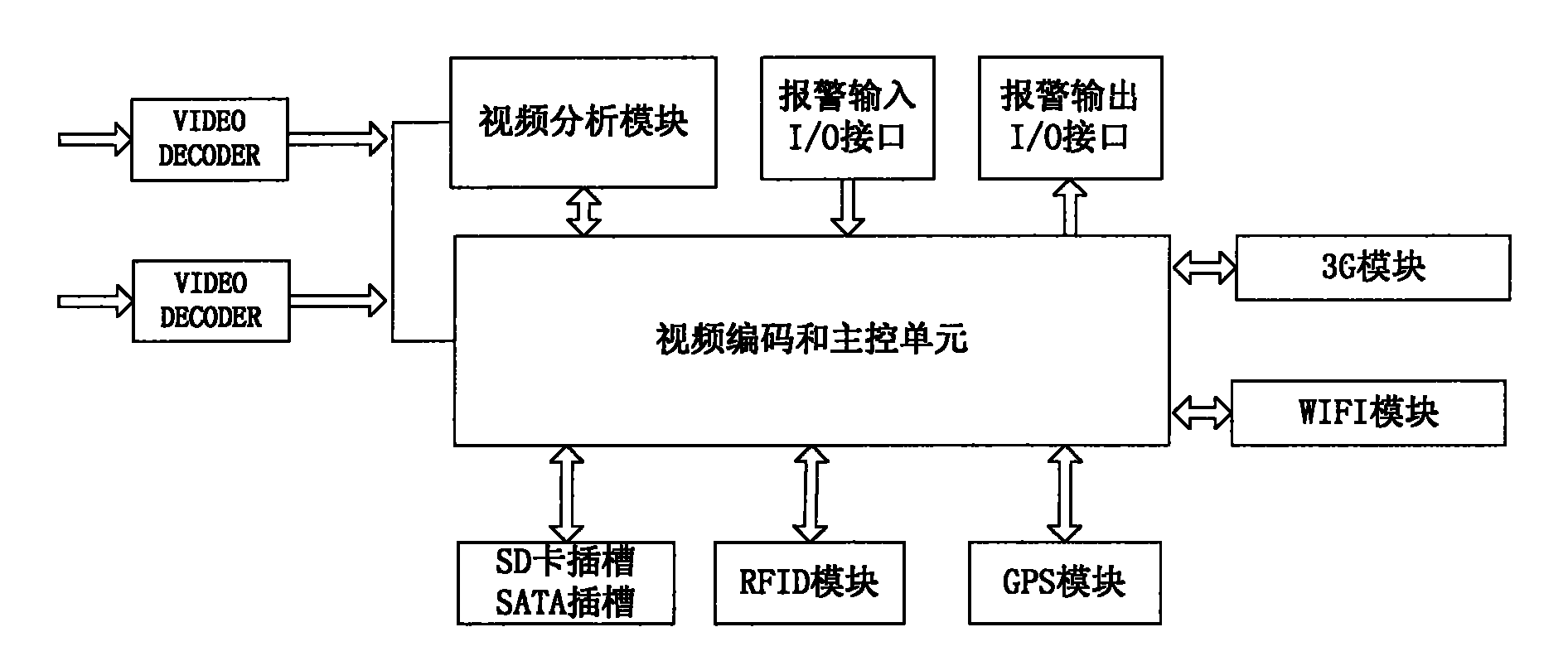 3G vehicle-mounted intelligent monitoring management system