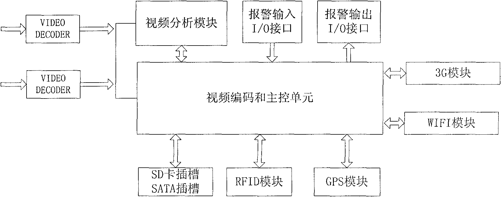 3G vehicle-mounted intelligent monitoring management system