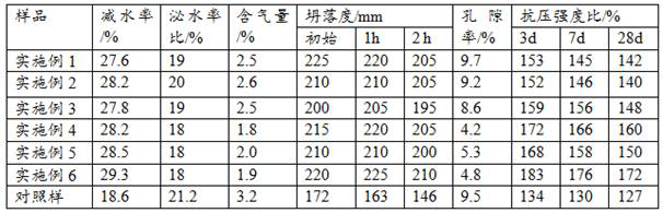 A kind of cement concrete with high slump retention and high strength and preparation method thereof