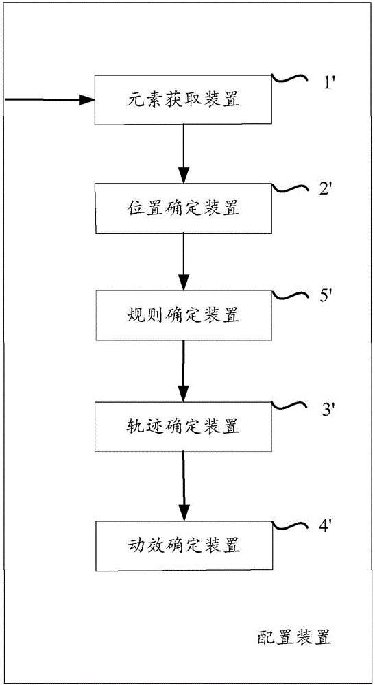 Method and device for configuring dynamic display effect of virtual keyboard