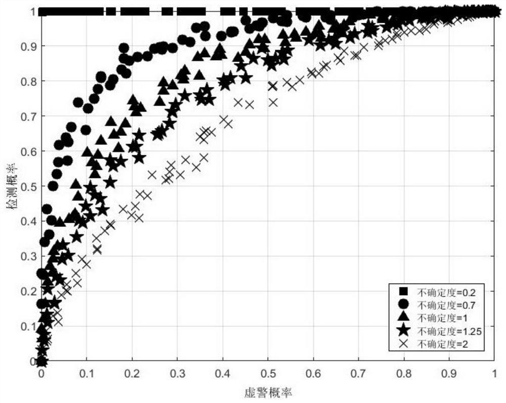 A Two-Stage Blind Spectrum Sensing Scheme