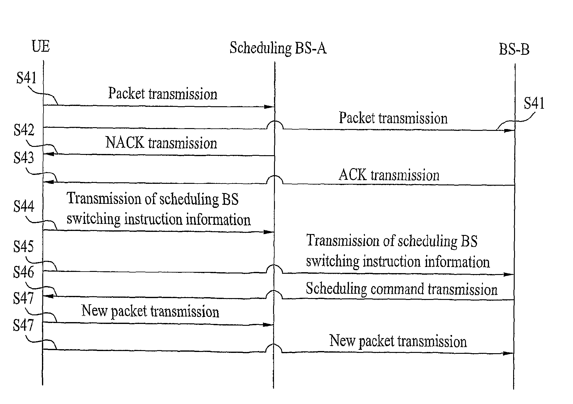 Method of uplink packet scheduling and supporting thereof in wireless mobile communication system