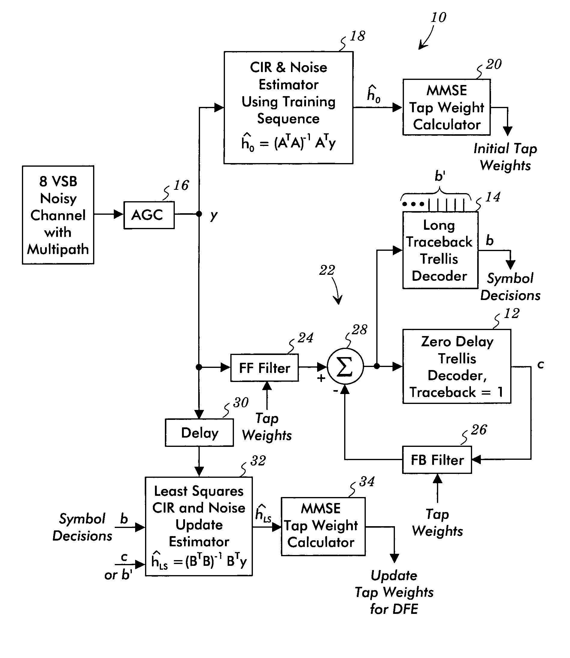 Channel impulse response estimating decision feedback equalizer