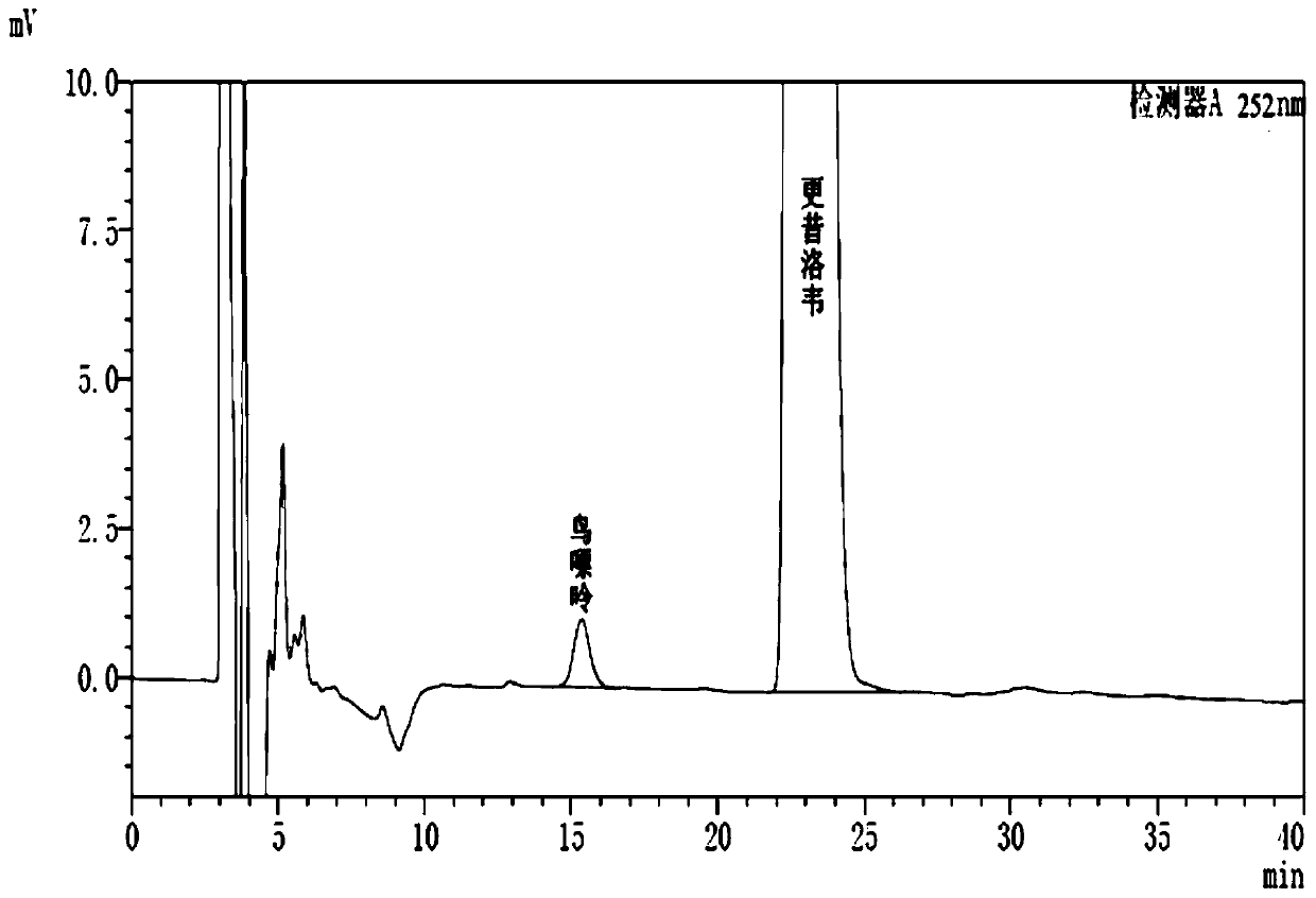 Method for determining content of guanine in ganciclovir