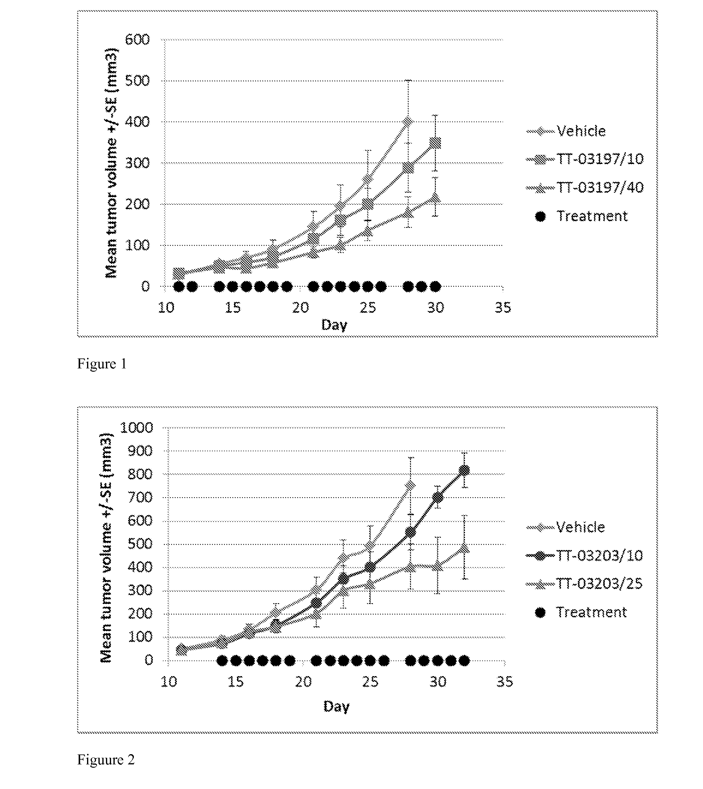 Benzamide and nicotinamide compounds and methods of using same