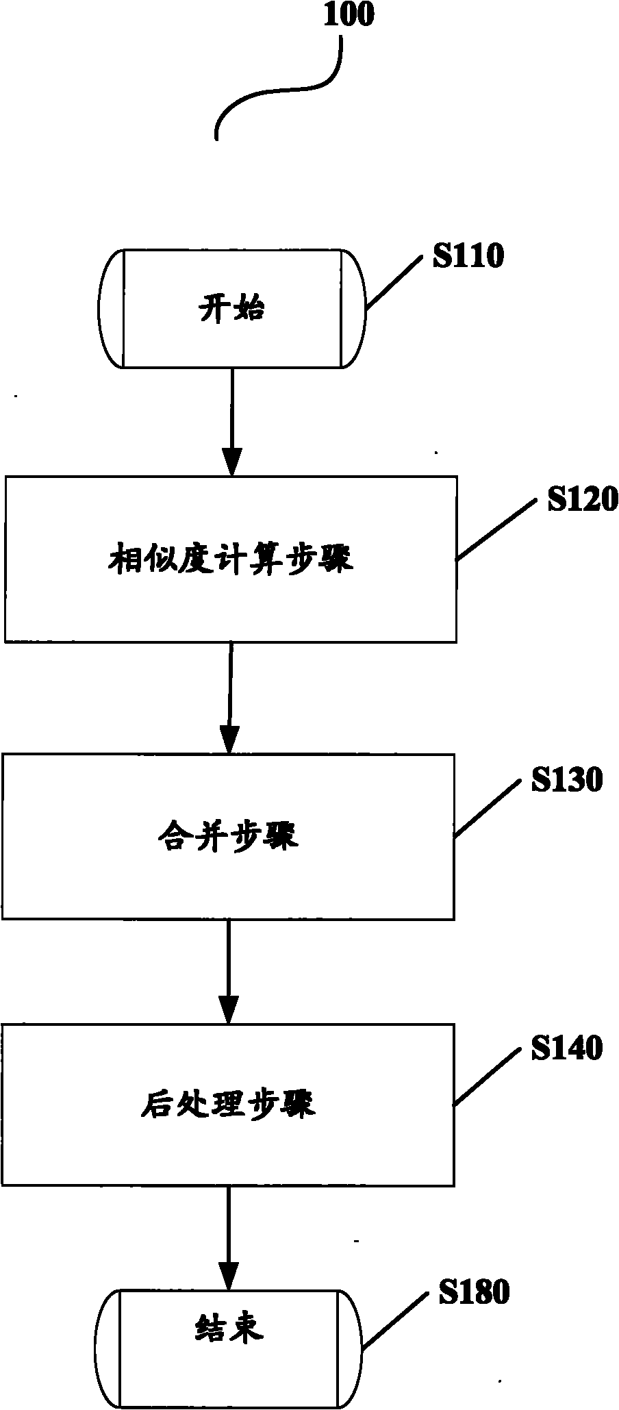 Method and device for forming merge tree for generating document template