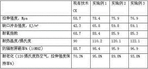 Anti-aging graphene nanometer environment-friendly modified plastic color master batch and preparation technology thereof