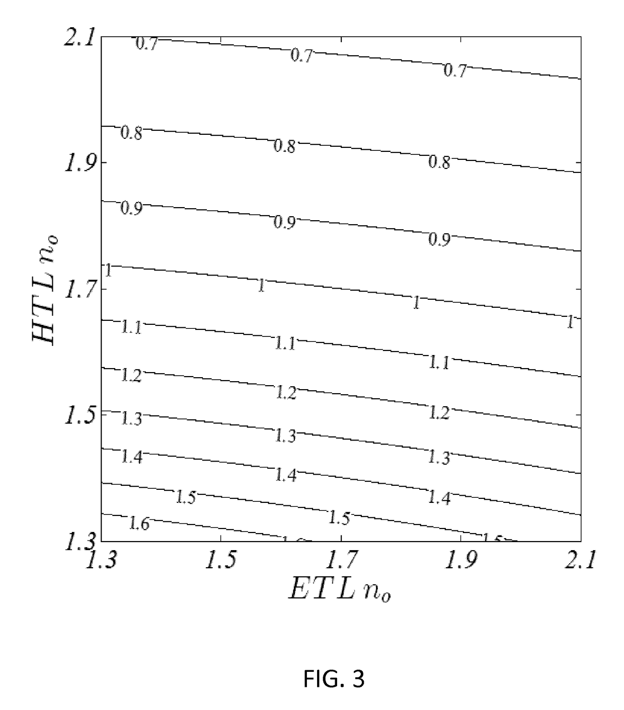 Light Emission Device with Anisotropic Properties