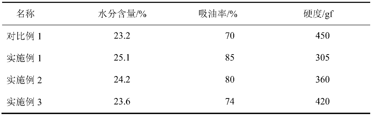 Natural compound sweetening agent, preparation method thereof and novel extrusion gluten