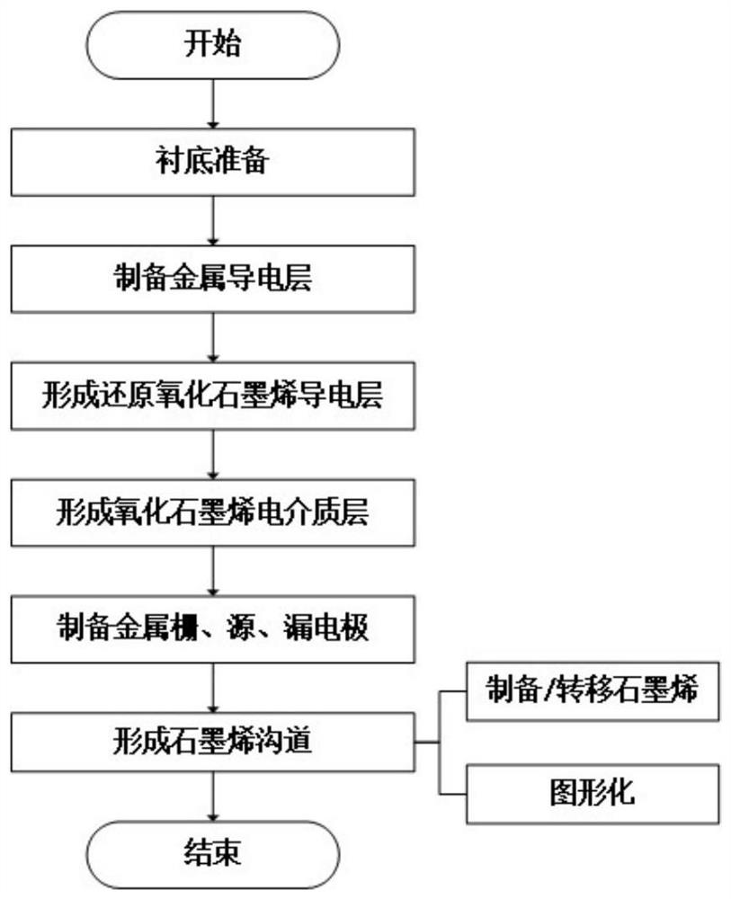 Carbon-based multi-terminal bionic synaptic device and preparation method thereof