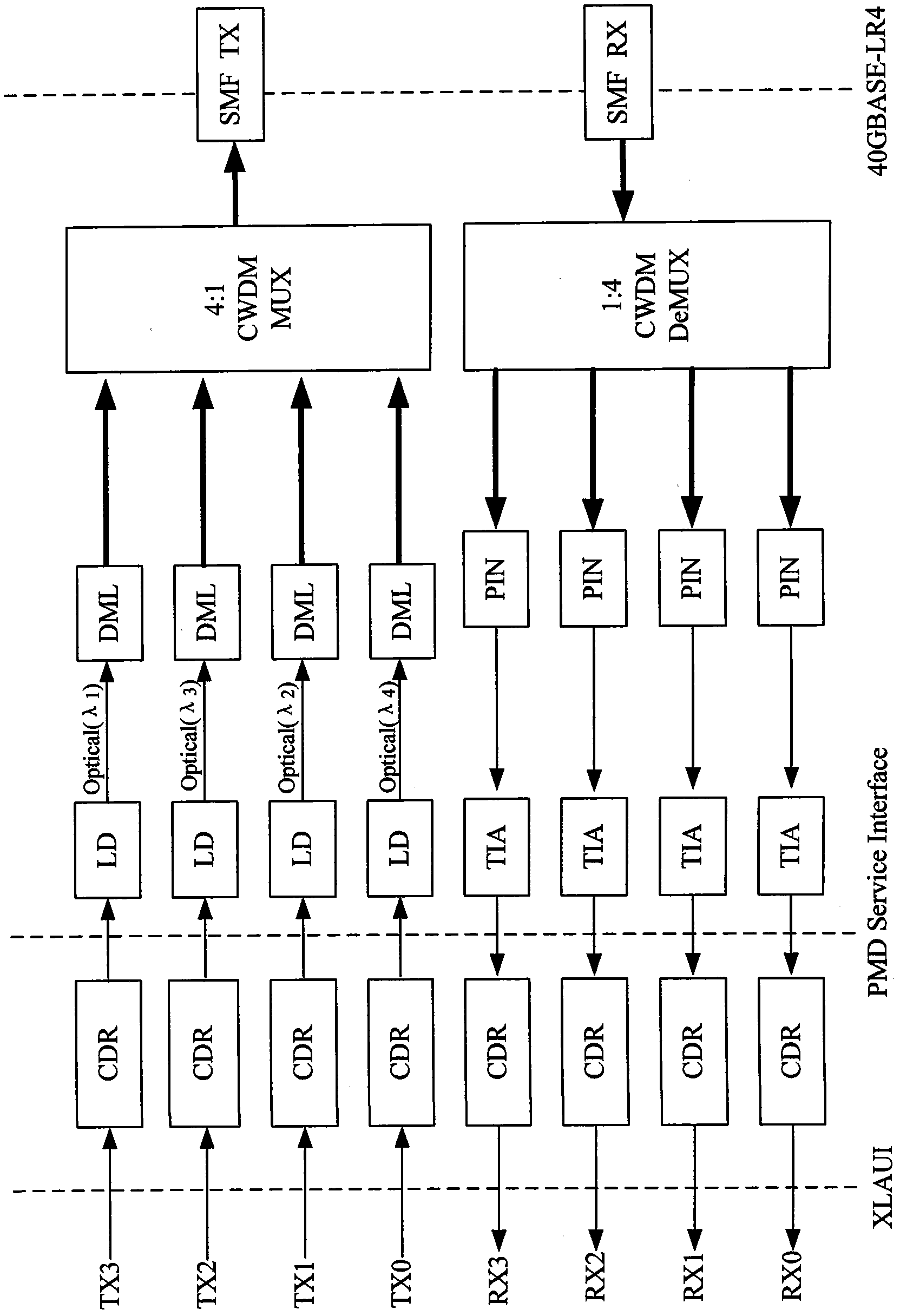 C form-factor pluggable (CFP) optical transceiver with interleaver