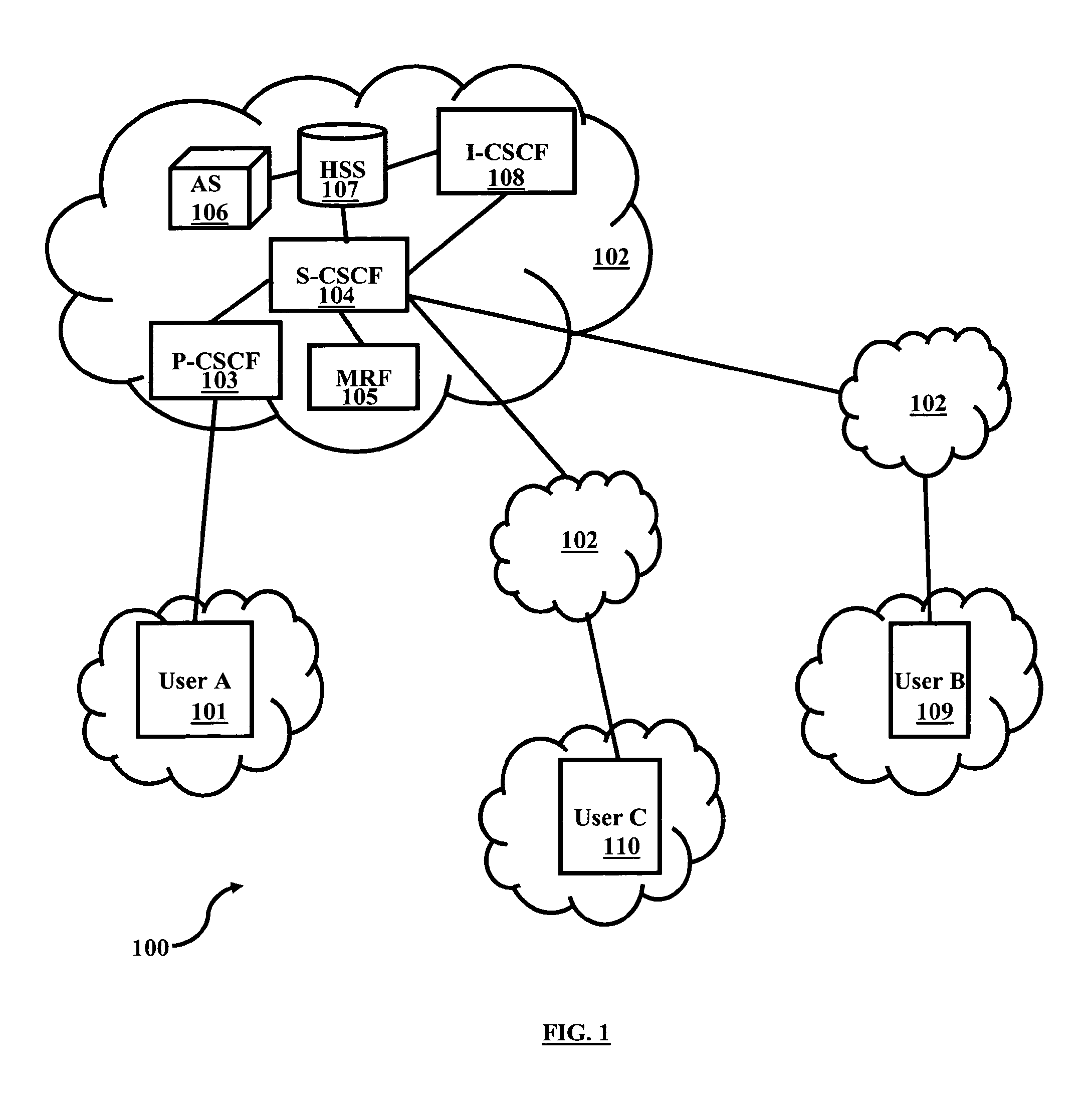 Method and system for selective call forwarding based on media attributes in telecommunication network