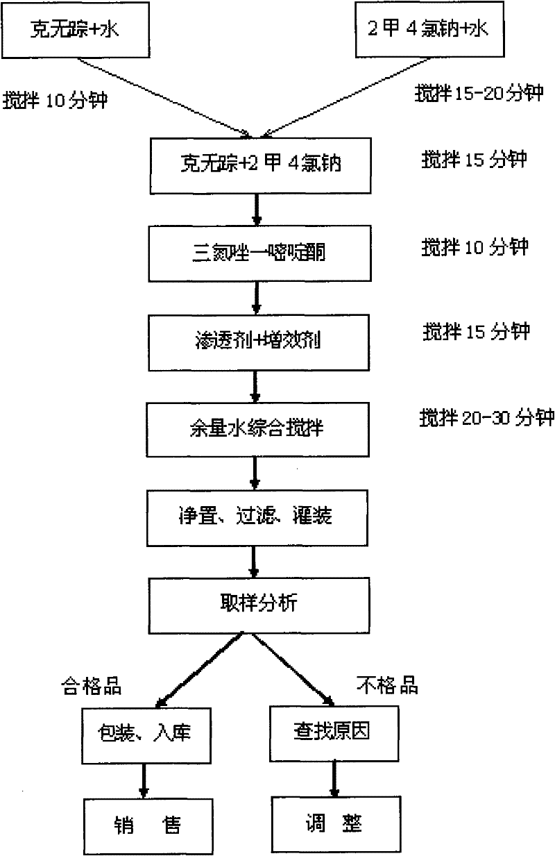 Weeding aqua prepared by binary combination of gramoxone and MCPA-Na and preparation method thereof